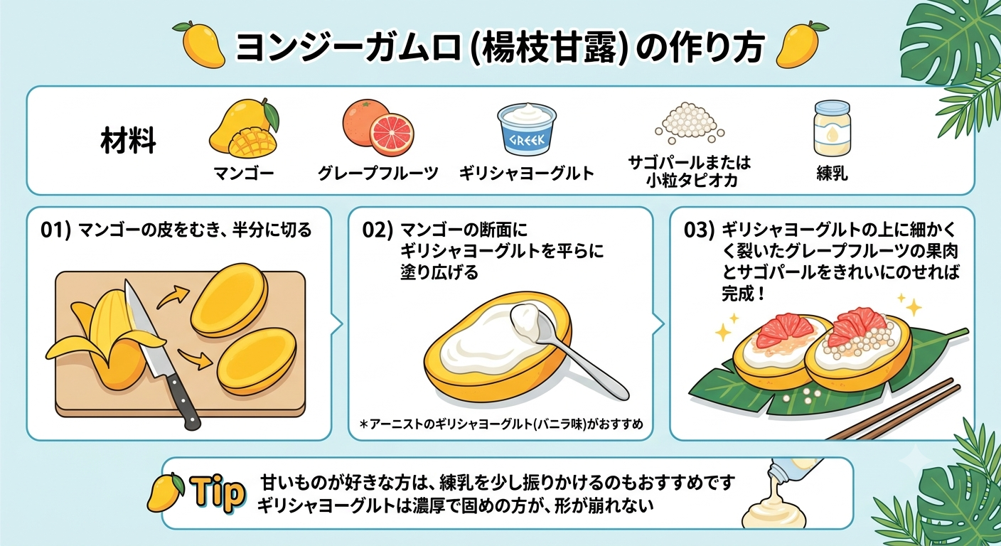 レシピ