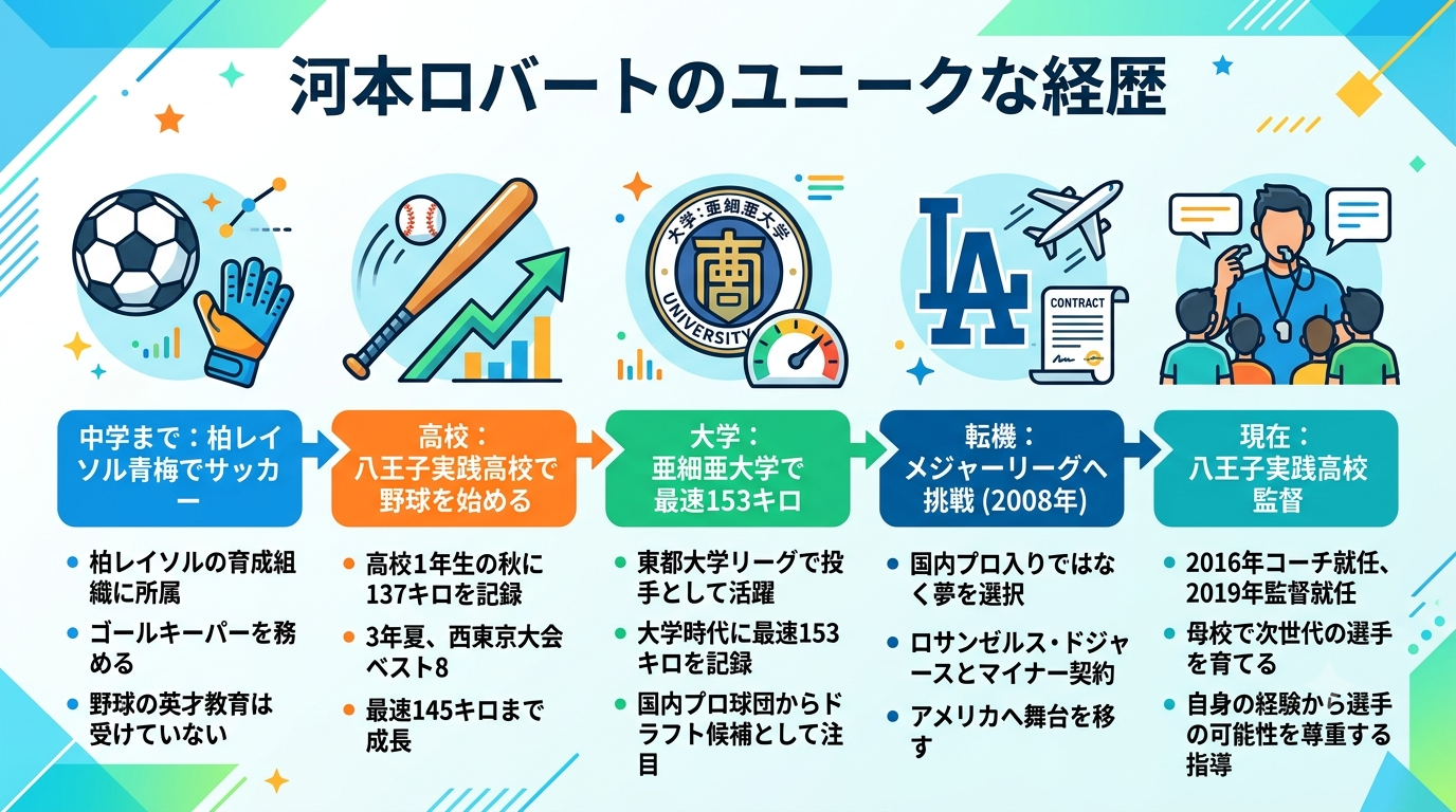 河本ロバートの経歴