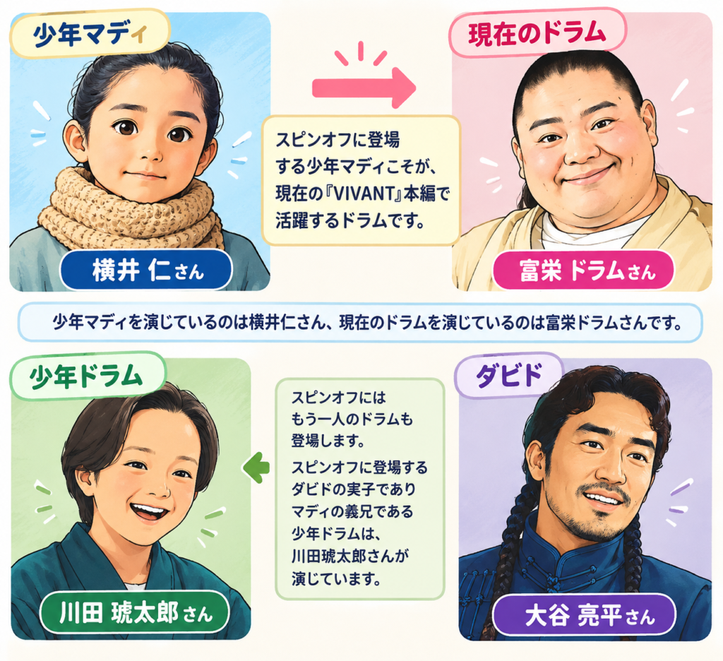 相関図