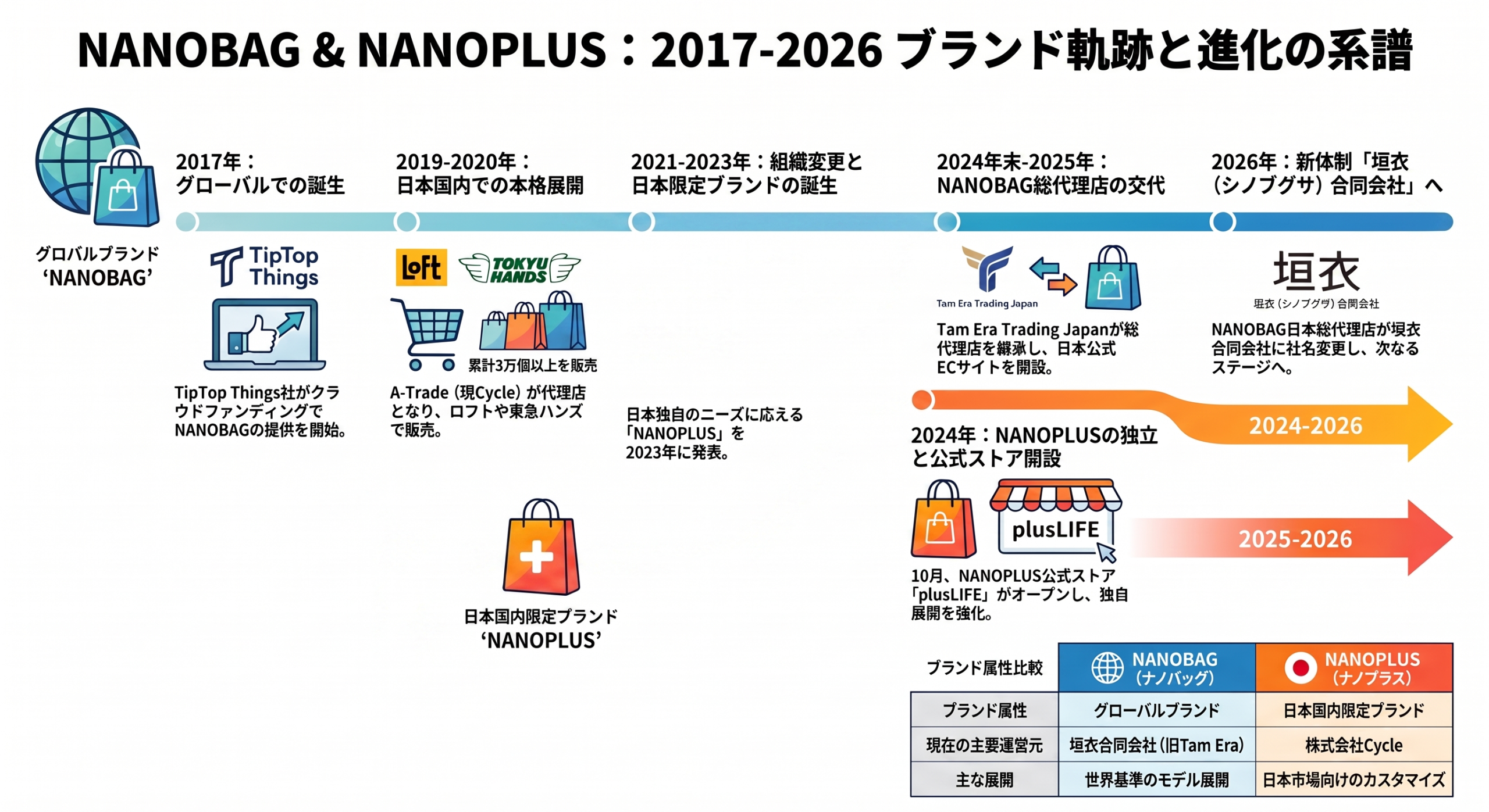 ナノバッグ・ナノプラス軌跡