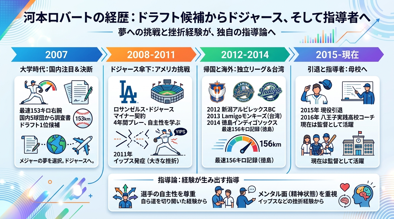 河本ロバート経歴