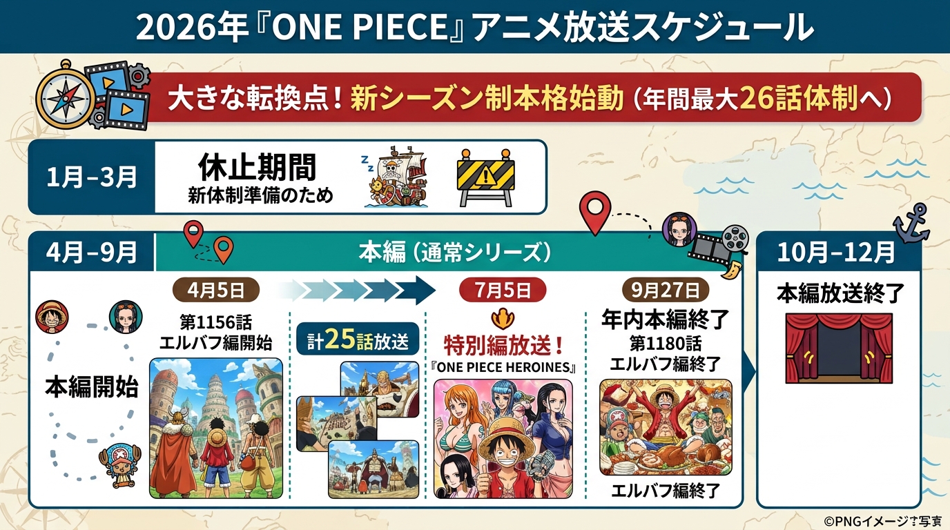 ワンピース